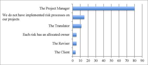 Level of risk responsibility