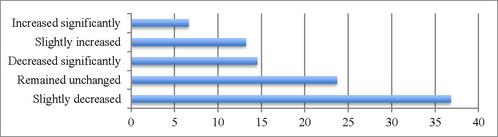 Translation demand
