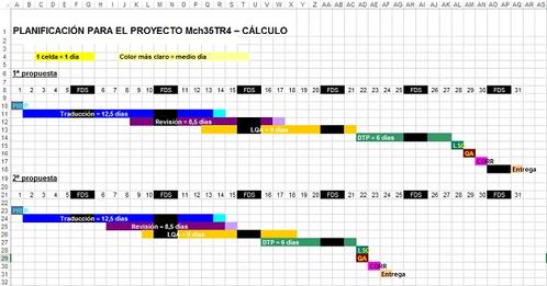 planificacion
