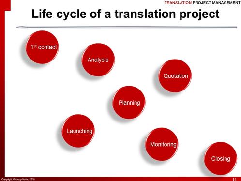 TPM life cycle